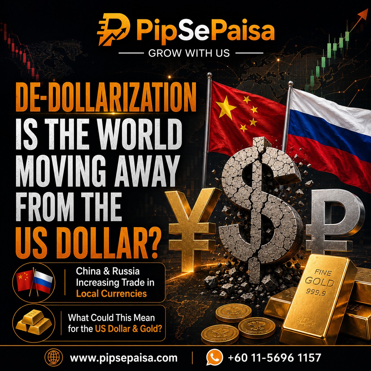 China and Russia Move Away From the Dollar — What Does It Mean for Global Markets?