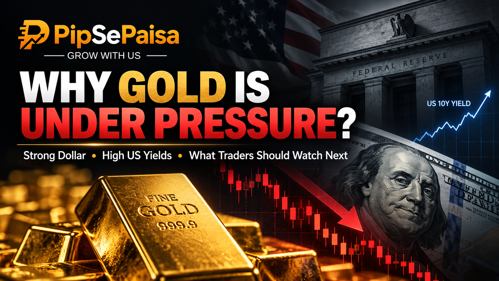 Why Gold Is Under Pressure? Strong Dollar, High US Yields & What Traders Should Watch Next